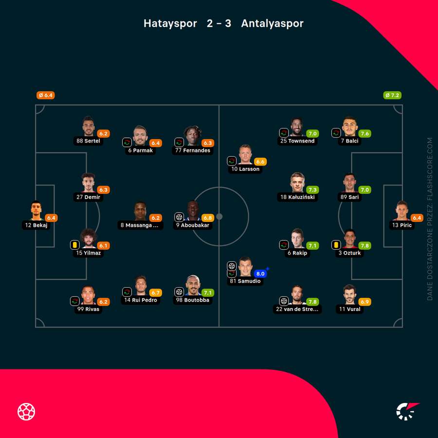 Składy i oceny za mecz Hatayspor - Antalyaspor