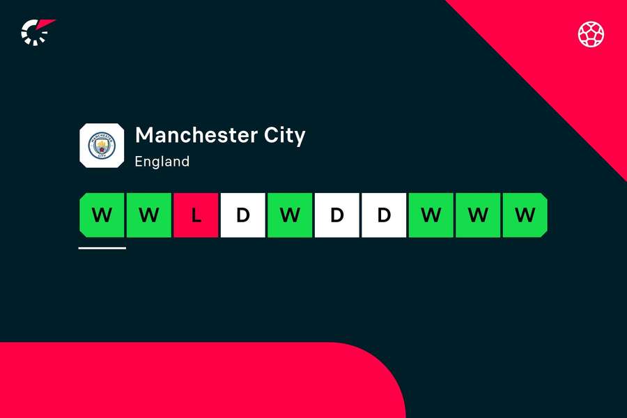 City's form going into the tournament