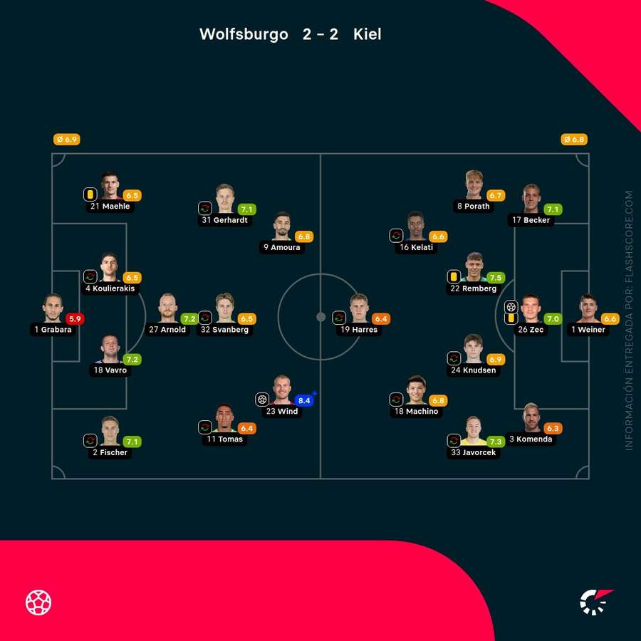 Notas del partido