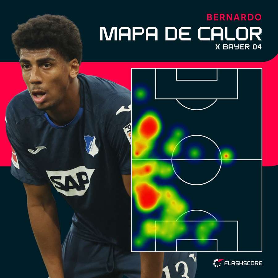 A movimentação de Bernardo na vitória do Hoffenheim sobre o Leverkusen