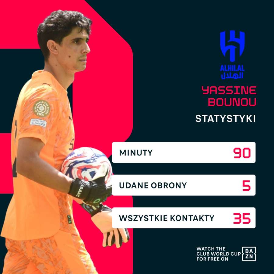 Statystyki Bono z meczu przeciwko RB Salzburg Statystyki Bono z meczu przeciwko RB Salzburg