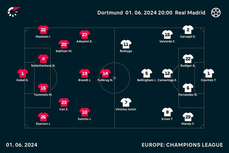 Line-ups