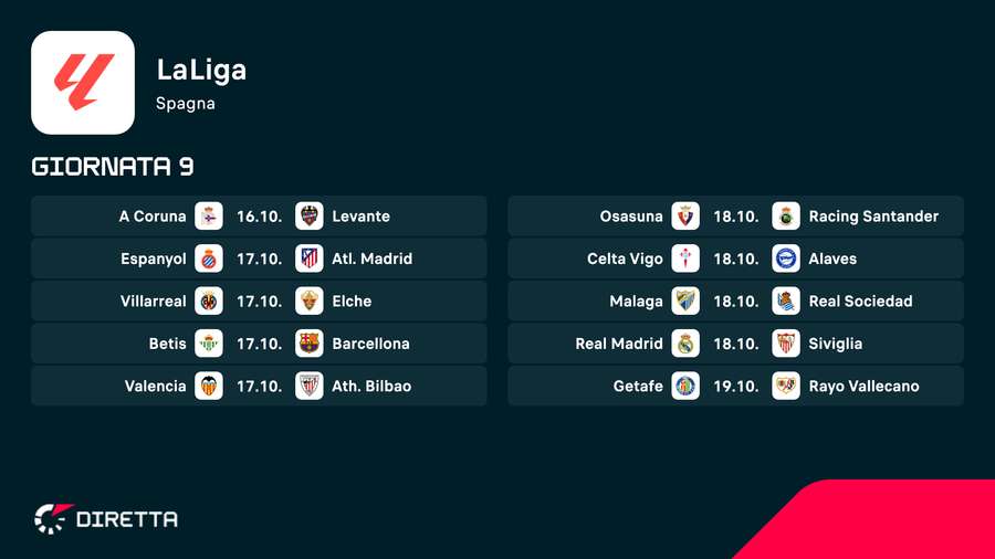 Il programma in Spagna