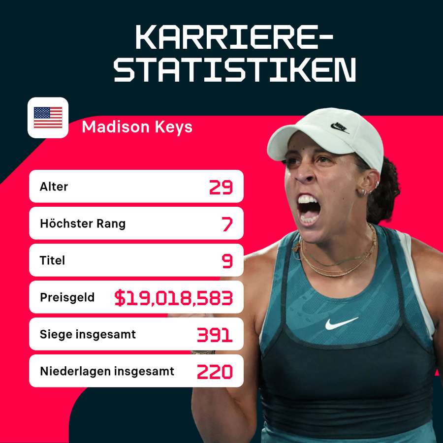 Karriere-Statistiken Madison Keys