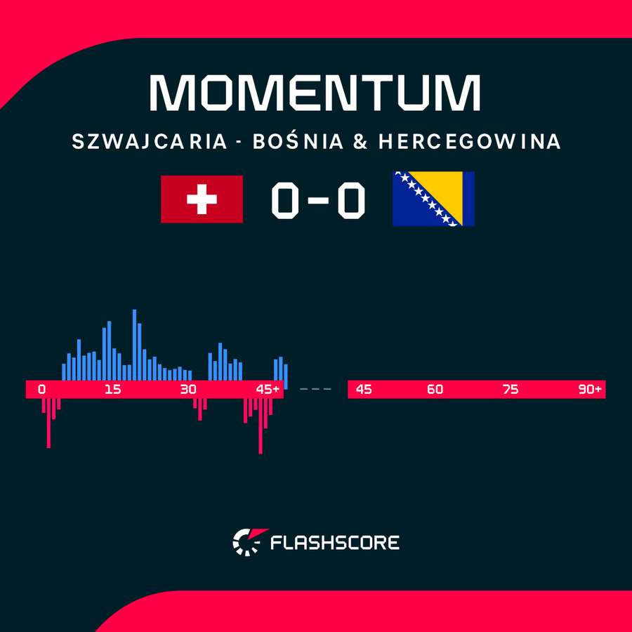 Momentum Momentum