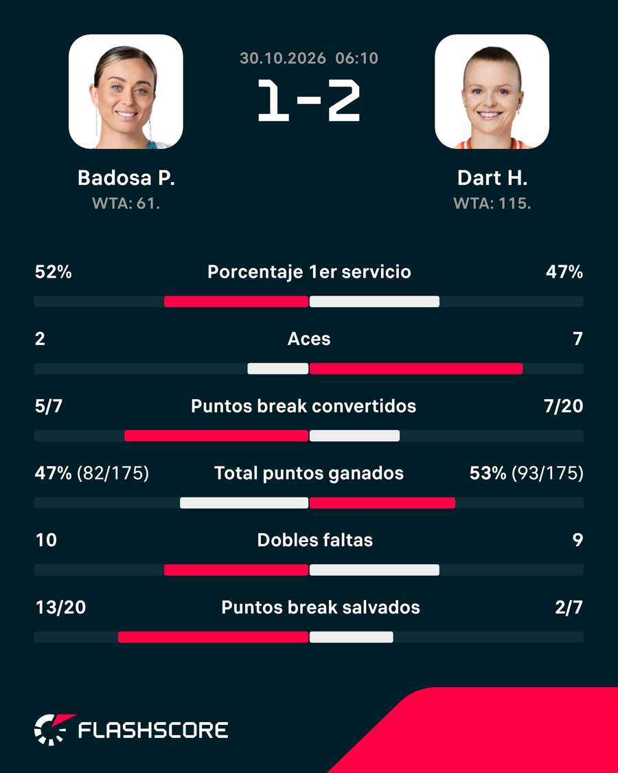 Las estadísticas del duelo
