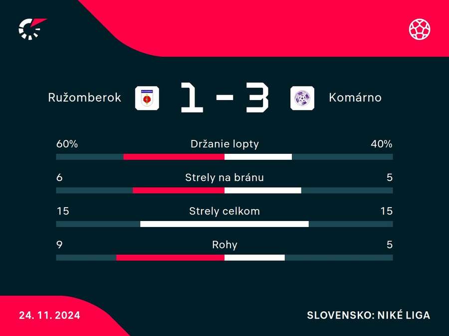 Štatistiky duelu pod Čebraťom. Štatistiky duelu pod Čebraťom.