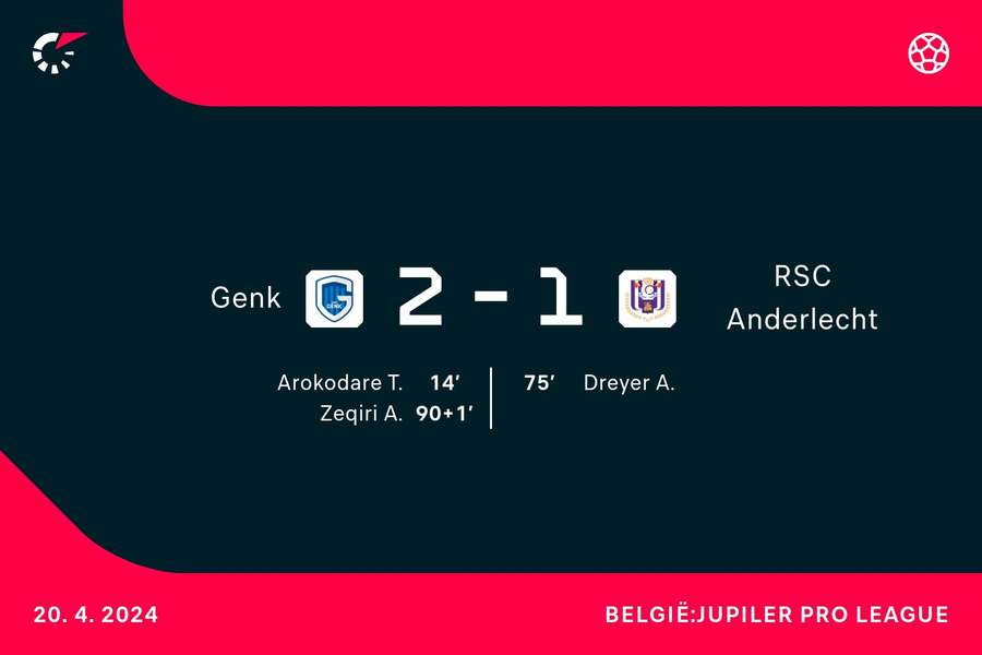 Goalgetters Genk-Anderlecht