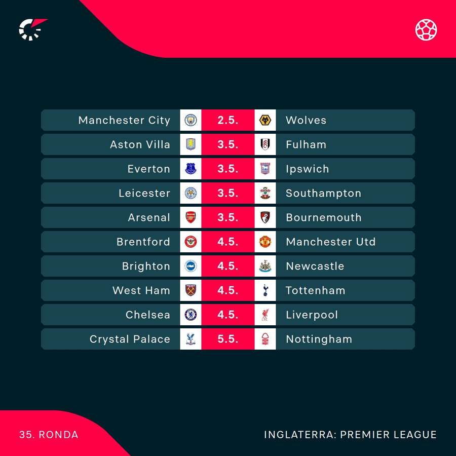 A jornada da Premier League