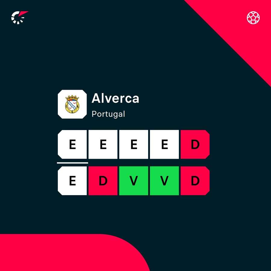 Os últimos jogos do Alverca