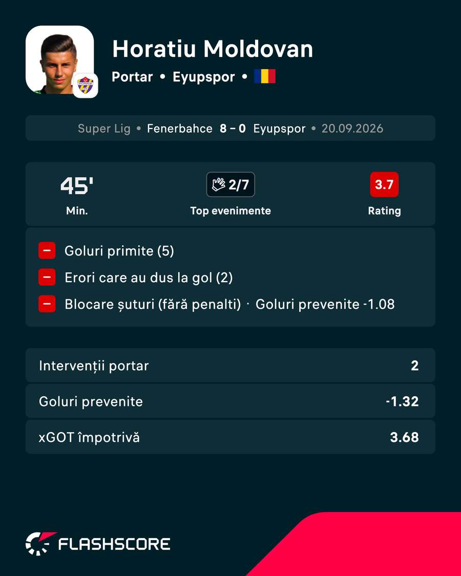 Cifrele lui Horațiu Moldovan