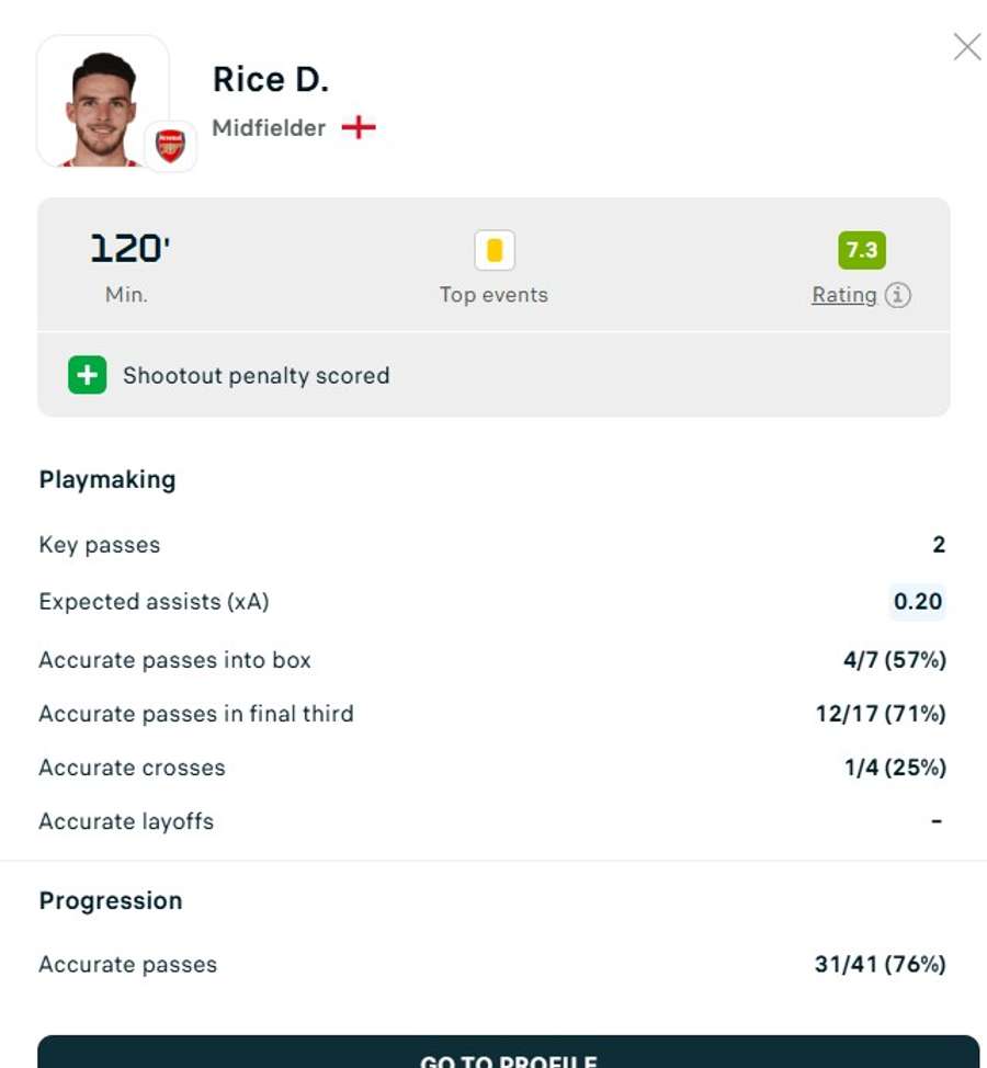 Cifrele lui Declan Rice Cifrele lui Declan Rice