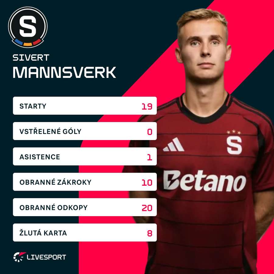 Mannsverk a jeho bilance v Chance Lize. Mannsverk a jeho bilance v Chance Lize.