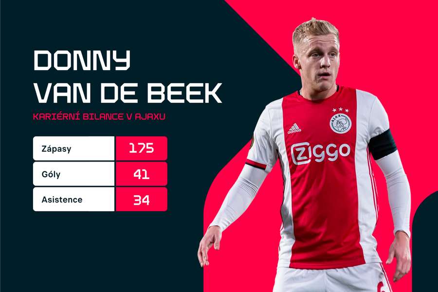 V Ajaxu byl Van de Beek klíčovým hráčem.