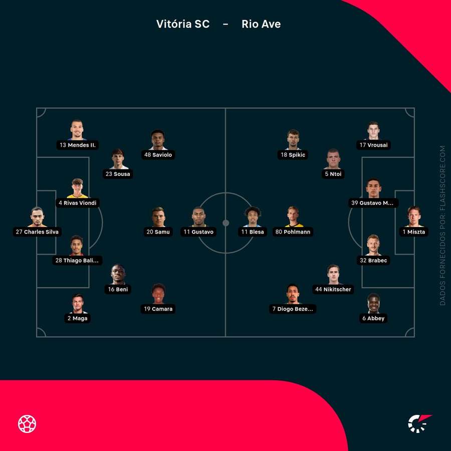Os onzes de Vitória SC e Rio Ave Os onzes de Vitória SC e Rio Ave