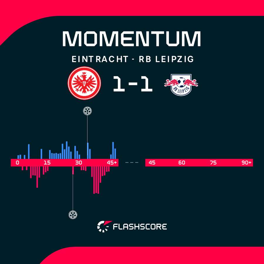 Match momentum