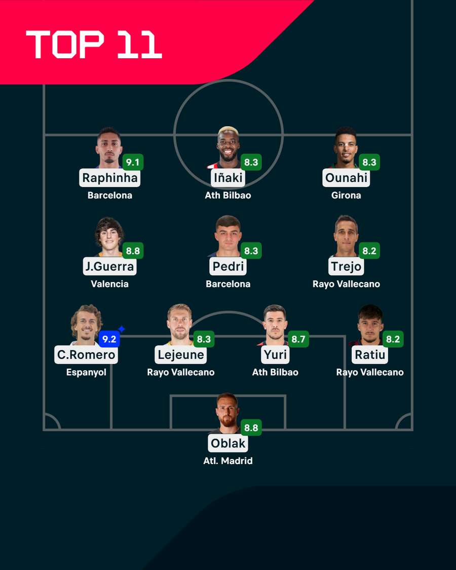 El Xl ideal El Xl ideal