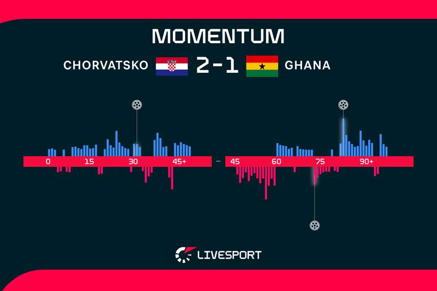 Momentum zápasu.