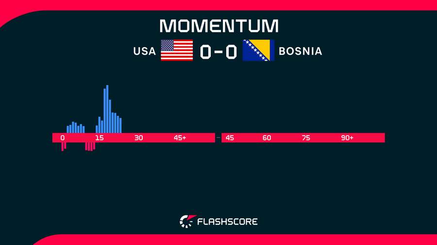 Match Momentum Match Momentum