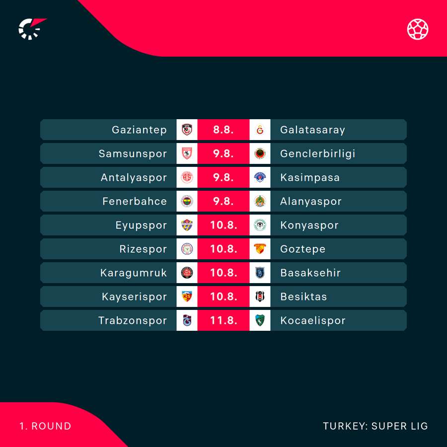 The opening fixtures of the uper Lig season