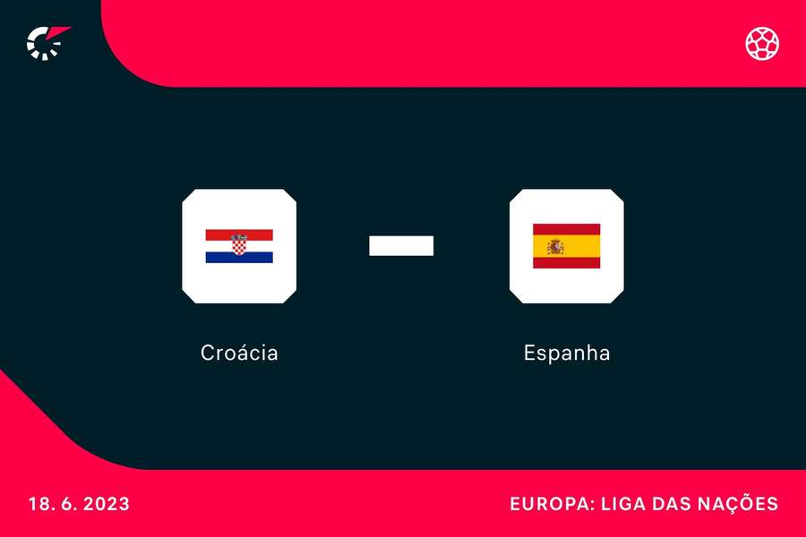 Croácia e Espanha querem vencer a Liga das Nações
