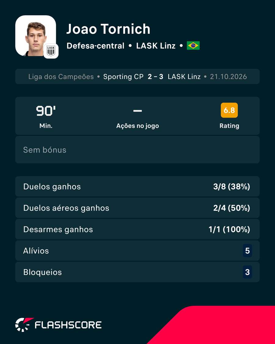 A exibição de Alemão