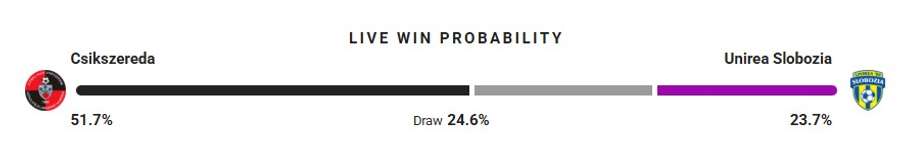 Probabilitate victorie