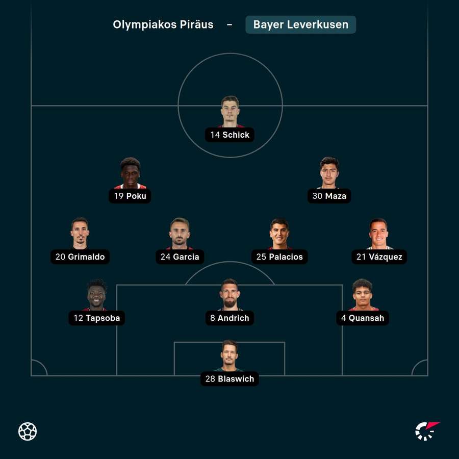 Aufstellung: Leverkusen. Aufstellung: Leverkusen.