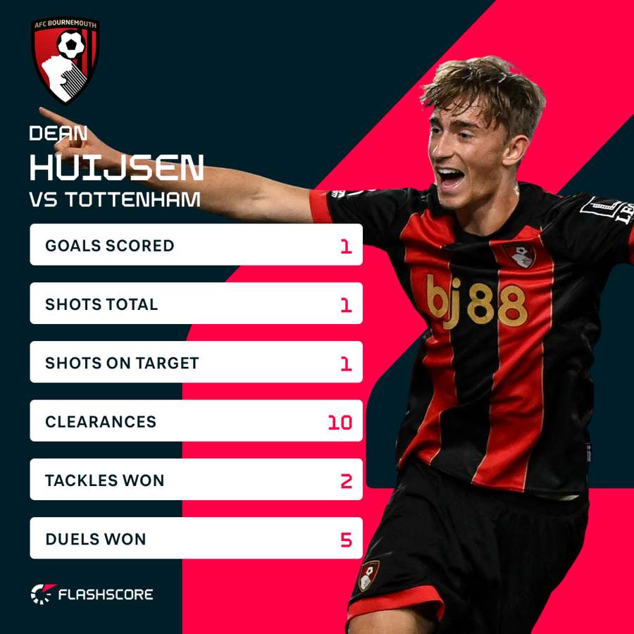 Huijsen contra el Tottenham Huijsen contra el Tottenham
