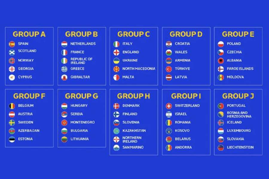 Noruega, Escocia, Georgia y Chipre, rivales de España para clasificarse para la Euro2024