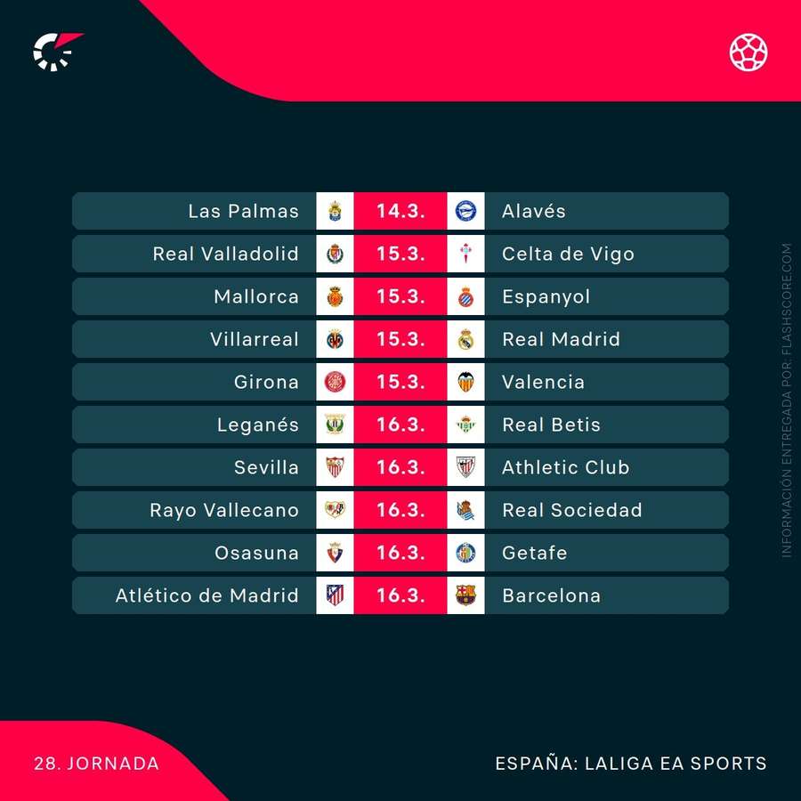 Agenda de la jornada 28 Agenda de la jornada 28