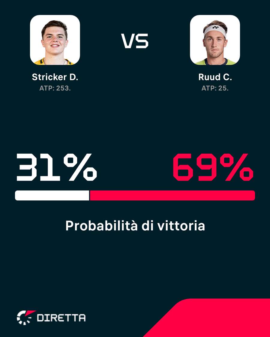 Le probabilità di vittoria Le probabilità di vittoria