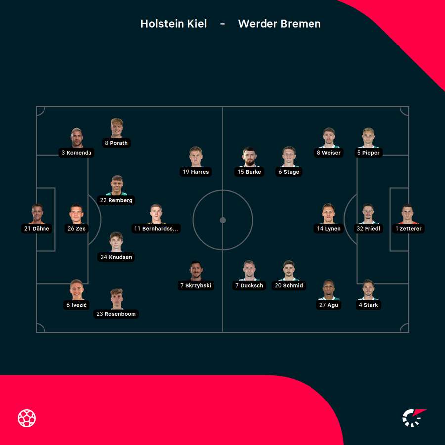 Startelf Holstein Kiel vs. Werder Bremen