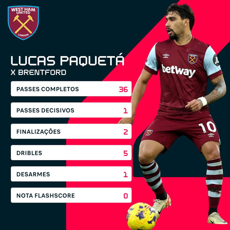 Os números de Lucas Paquetá contra o Brentford