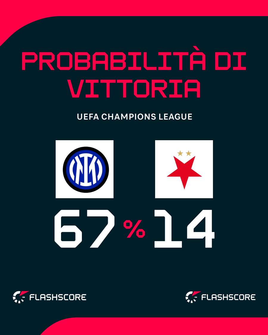 Il match di San Siro