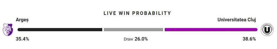 Probabilitate victorie