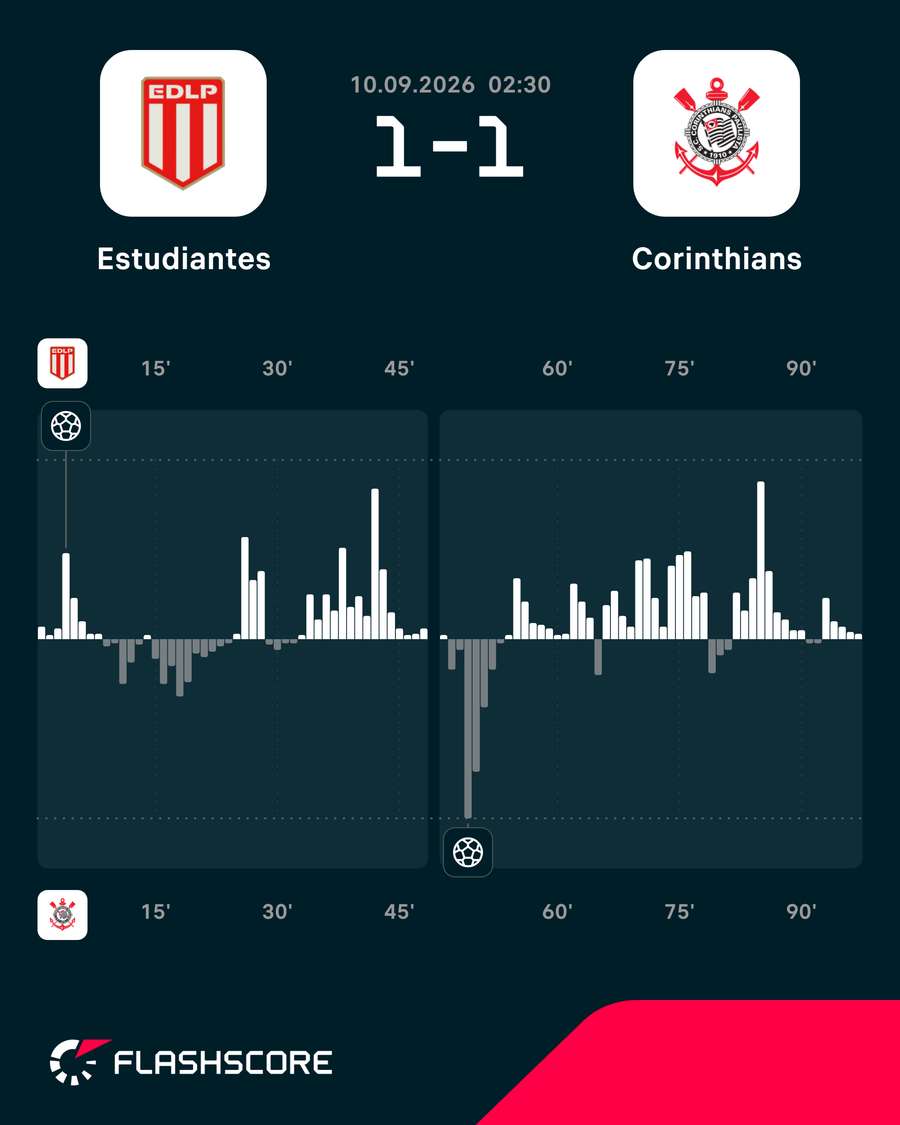 Dinâmica do jogo Dinâmica do jogo