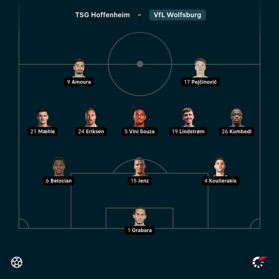 Die Aufstellung von Dieter Hecking