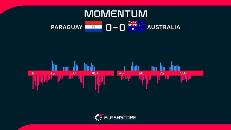 Momentum Momentum