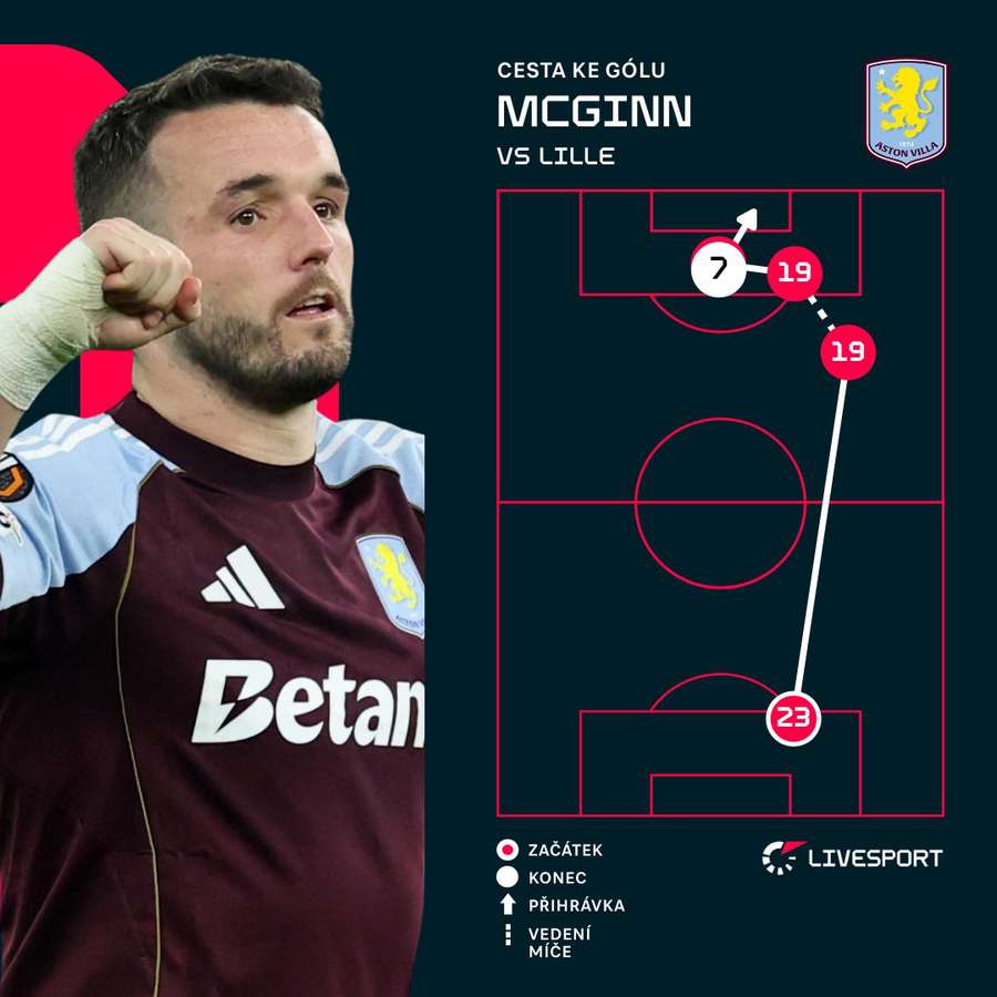 Tak vypadal McGinnův zásah.