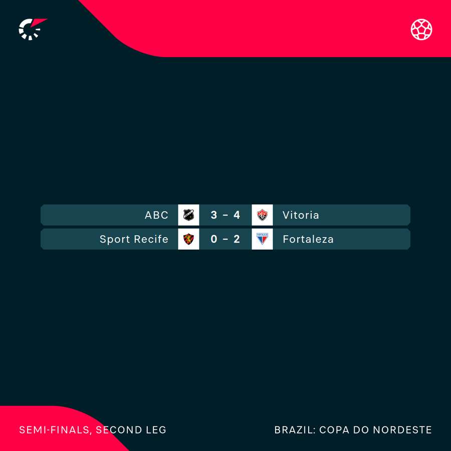 Jogos de volta das semifinais