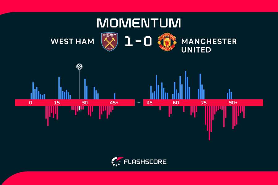 Momentum