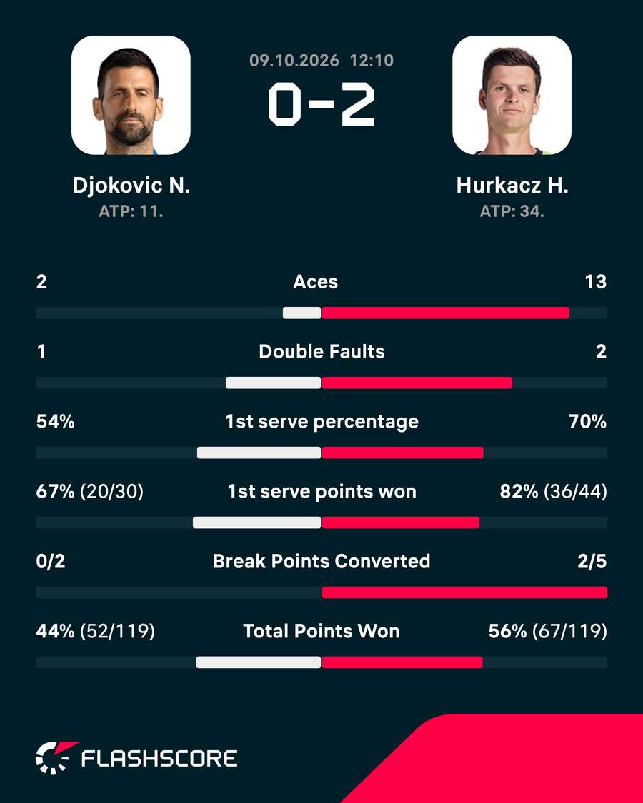 Key match stats