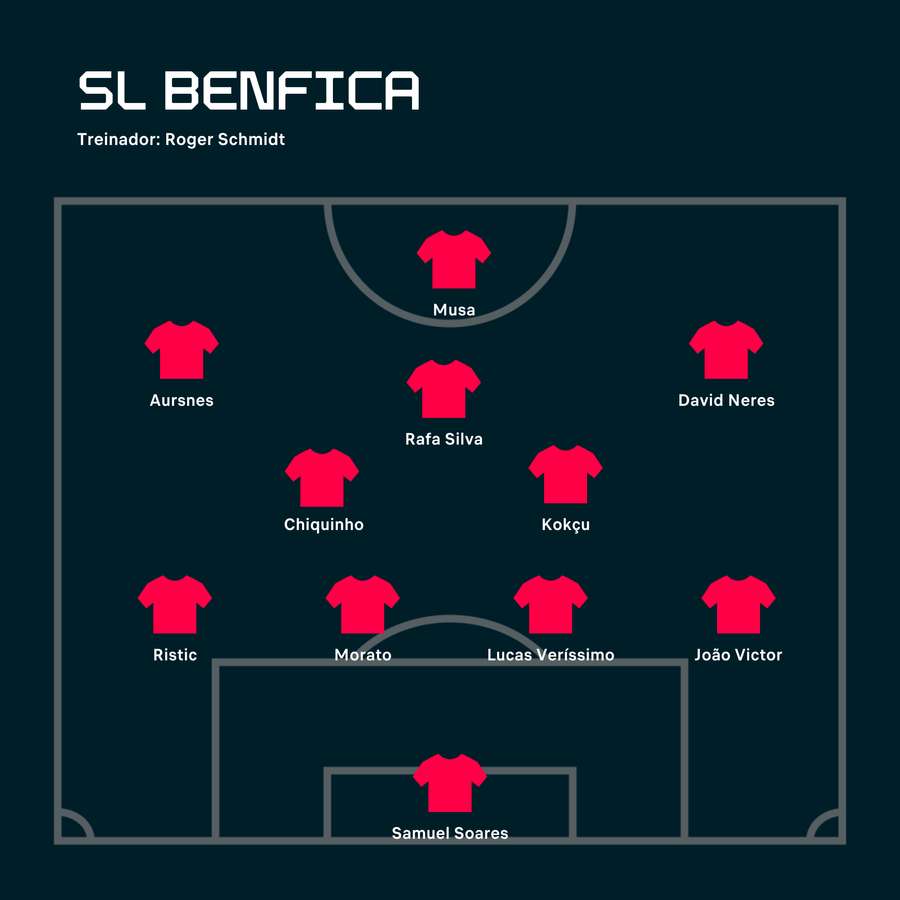 O onze inicial do Benfica