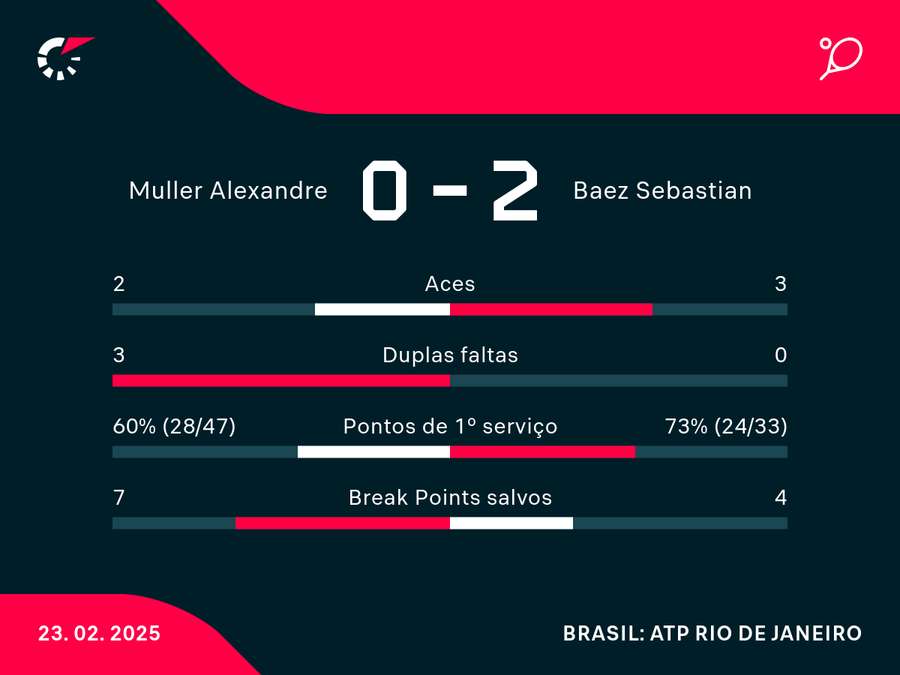 Números da final do Rio Open Números da final do Rio Open