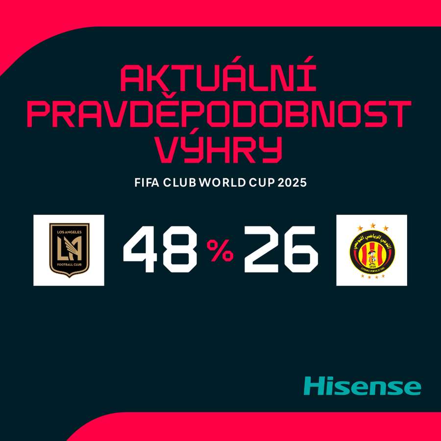 Pravděpodobnost výhry. Pravděpodobnost výhry.