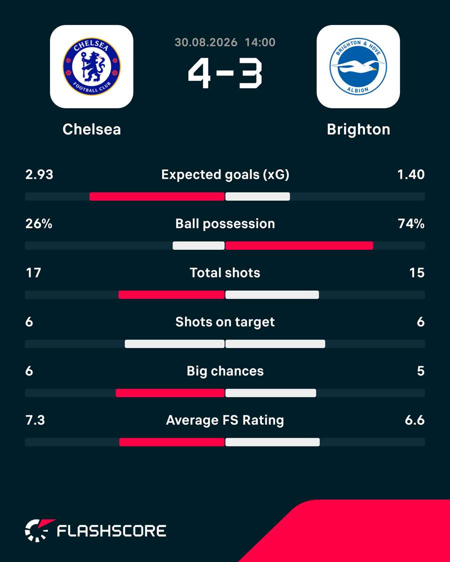 Key match stats Key match stats