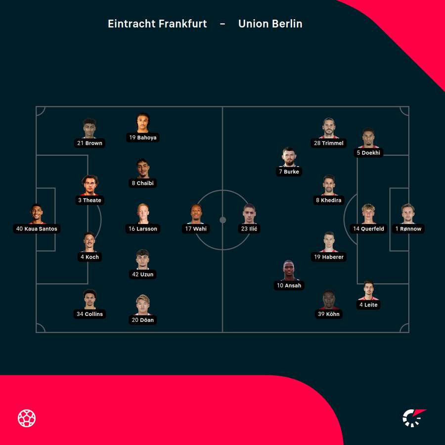 Aufstellungen Frankfurt vs. Union Aufstellungen Frankfurt vs. Union