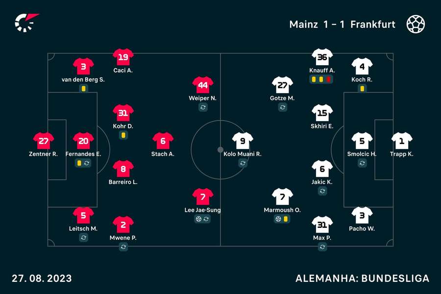 Notas dos jogadores