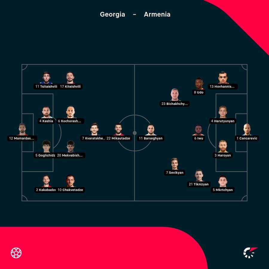 Die Aufstellungen zu Georgien vs. Armenien